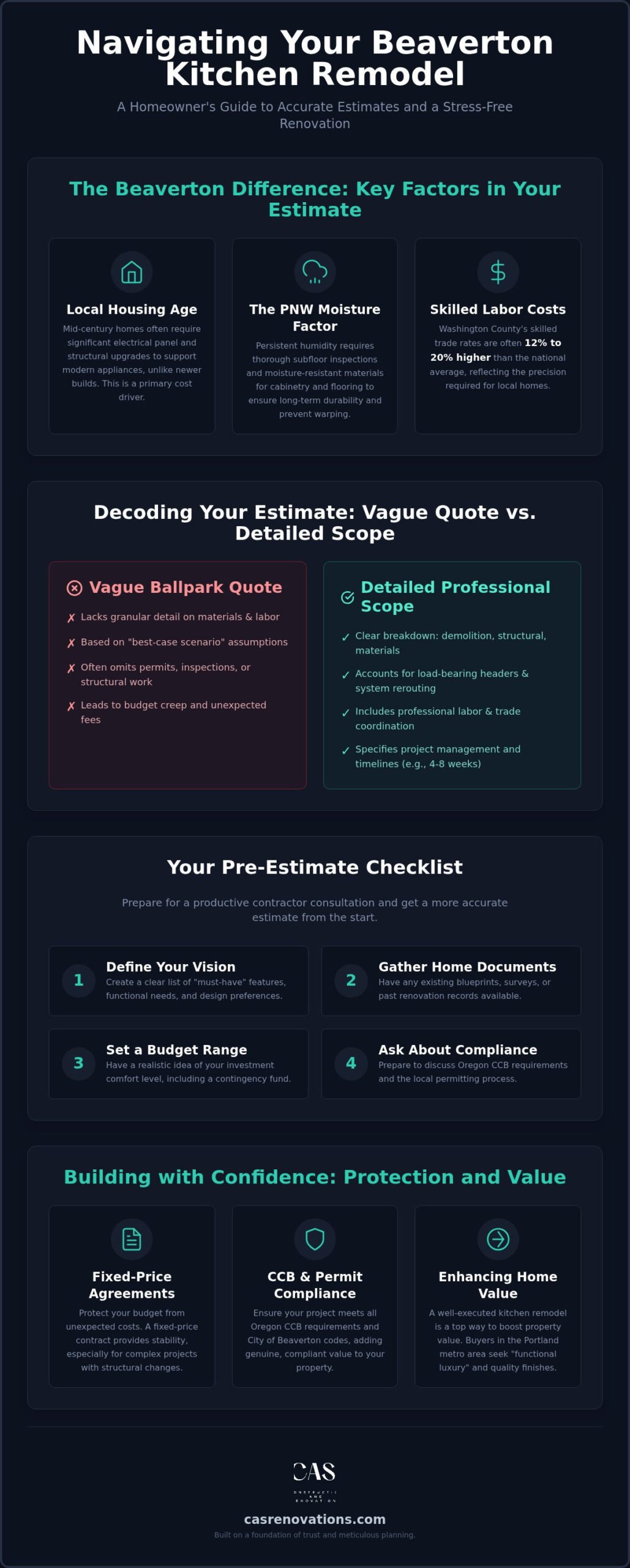 Kitchen Remodel Estimate Beaverton: The Ultimate 2026 Homeowner Checklist