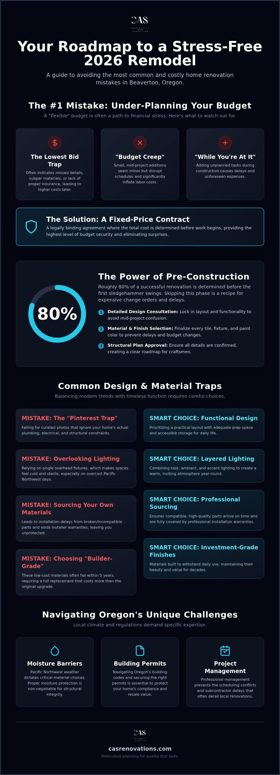 2026 Home Renovation Mistakes to Avoid: Expert Myth-Busting for Beaverton Homeowners