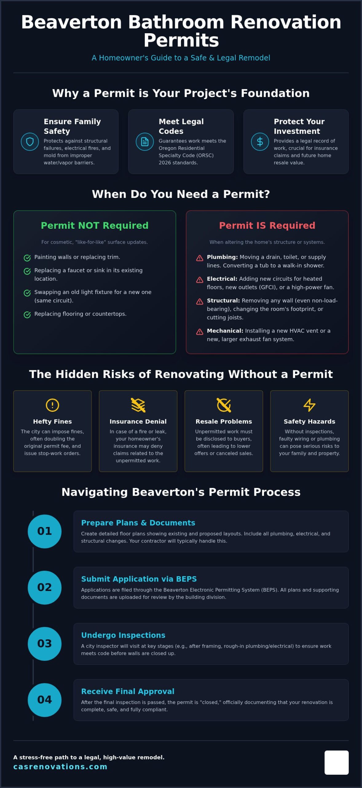 Bathroom Renovation Permit Guide: What Beaverton Homeowners Need to Know in 2026