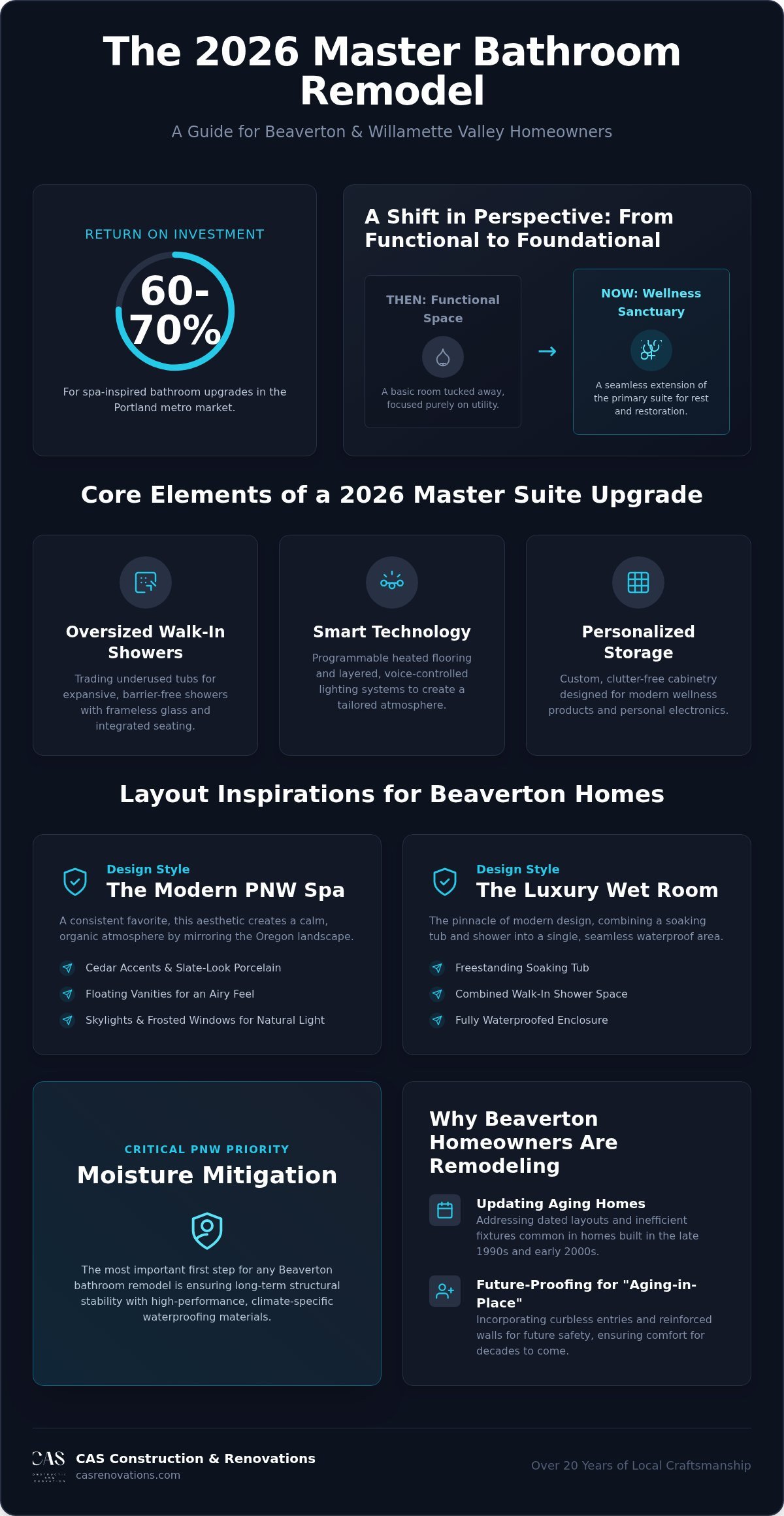 Beaverton Master Bath Remodel: 2026 Design & Planning Guide