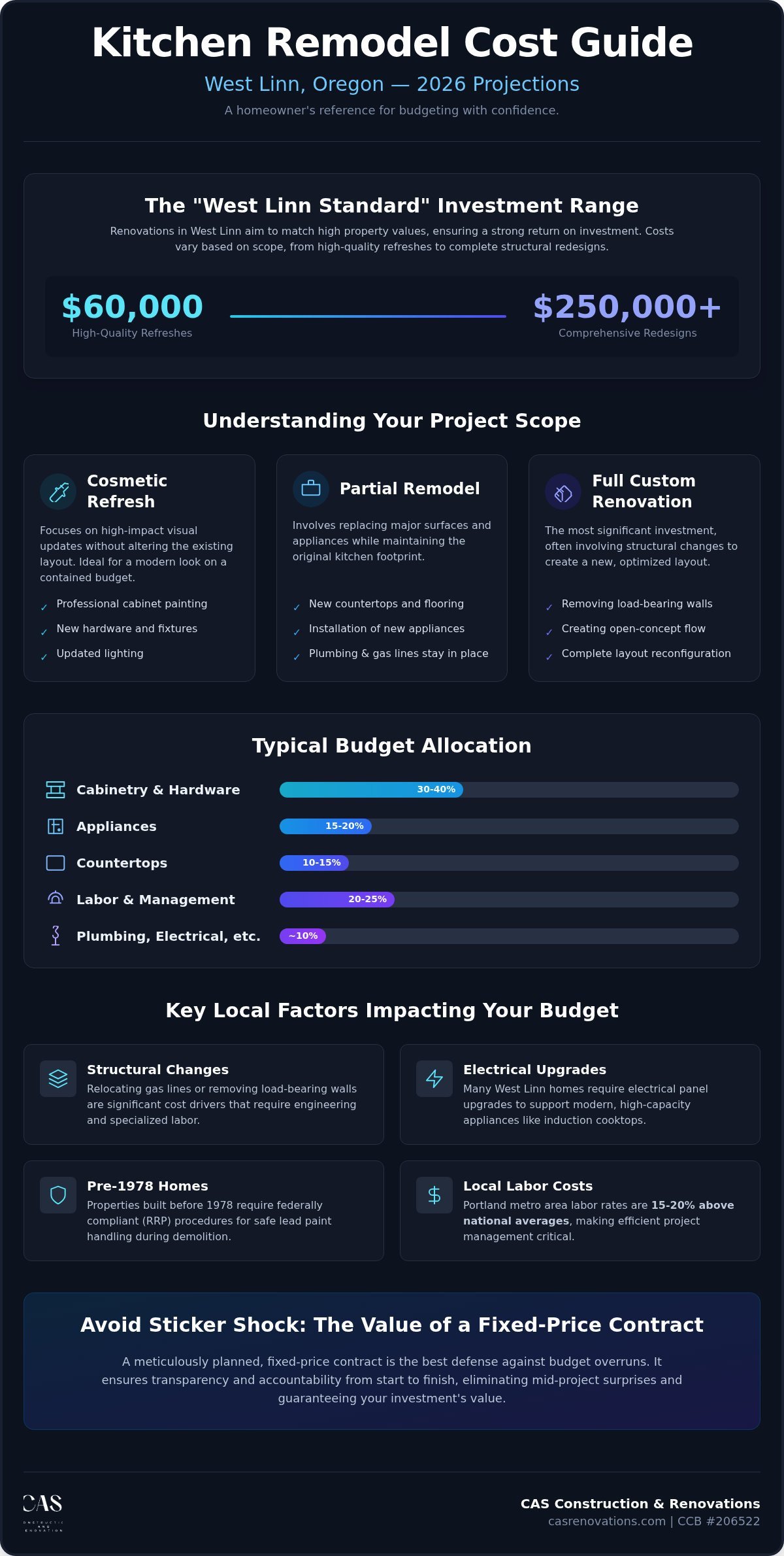 Kitchen Remodel Cost in West Linn: A 2026 Homeowner’s Budgeting Checklist