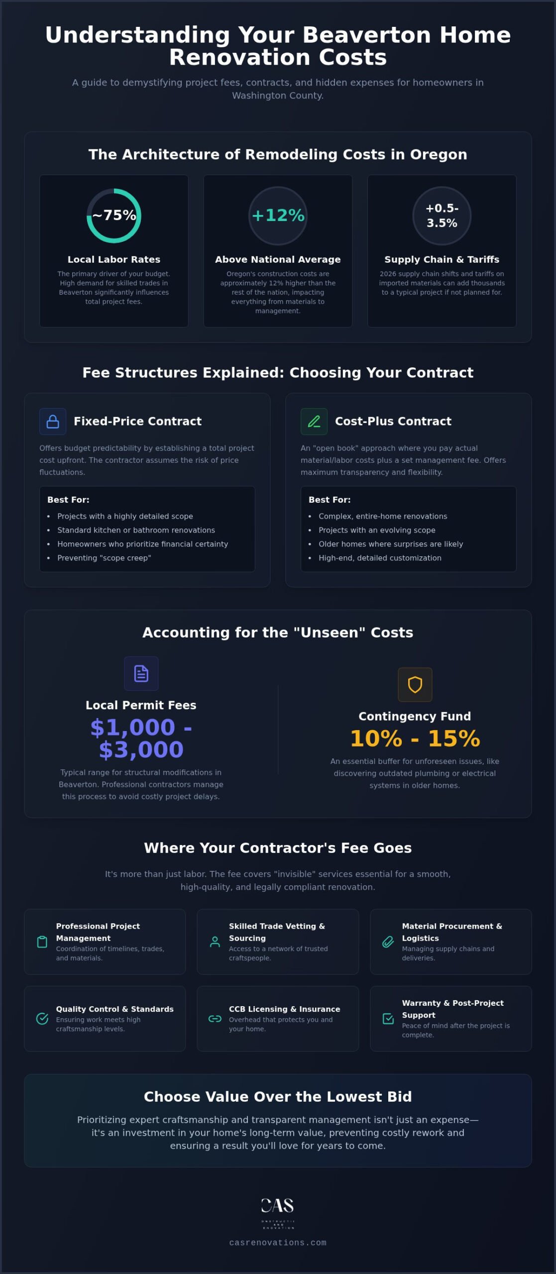 Understanding Residential Remodeling Project Fees: A 2026 Beaverton Homeowner’s Guide