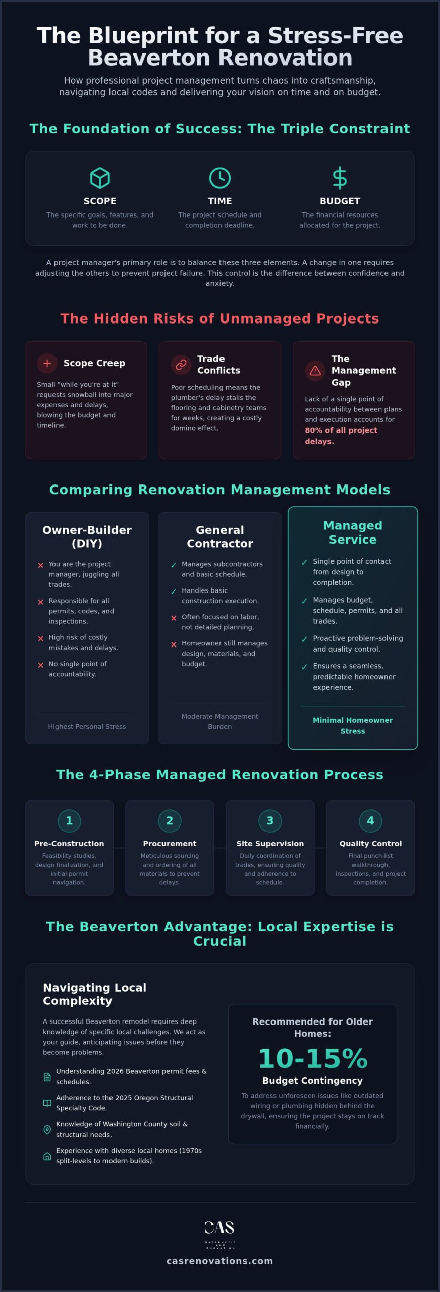 Expert Home Renovation Project Management in Beaverton: A 2026 Homeowner’s Guide