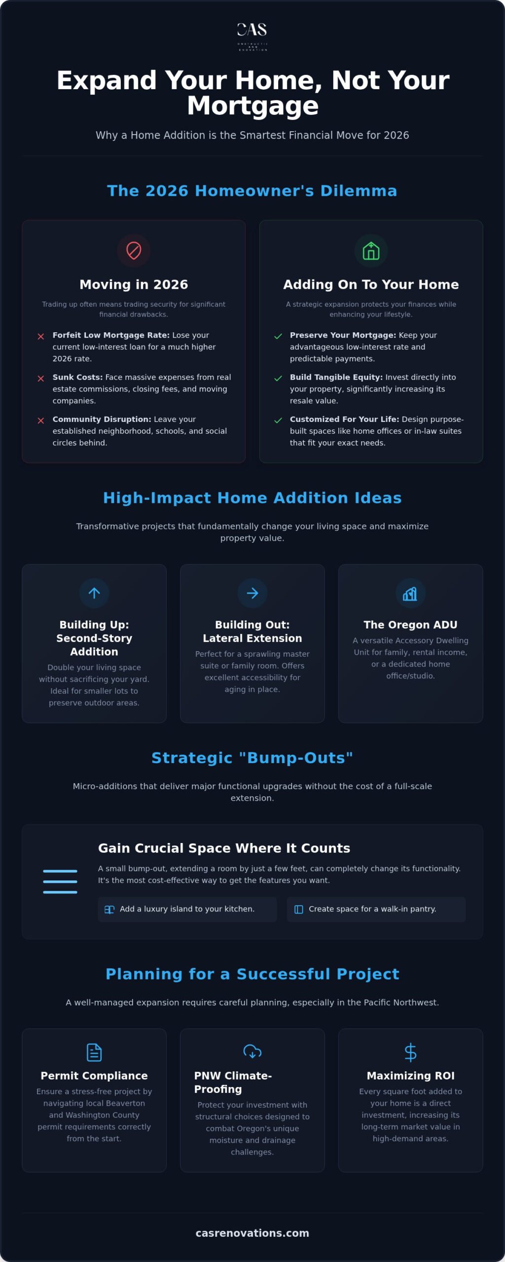 12 Creative Home Addition Ideas to Maximize Space and Value in 2026
