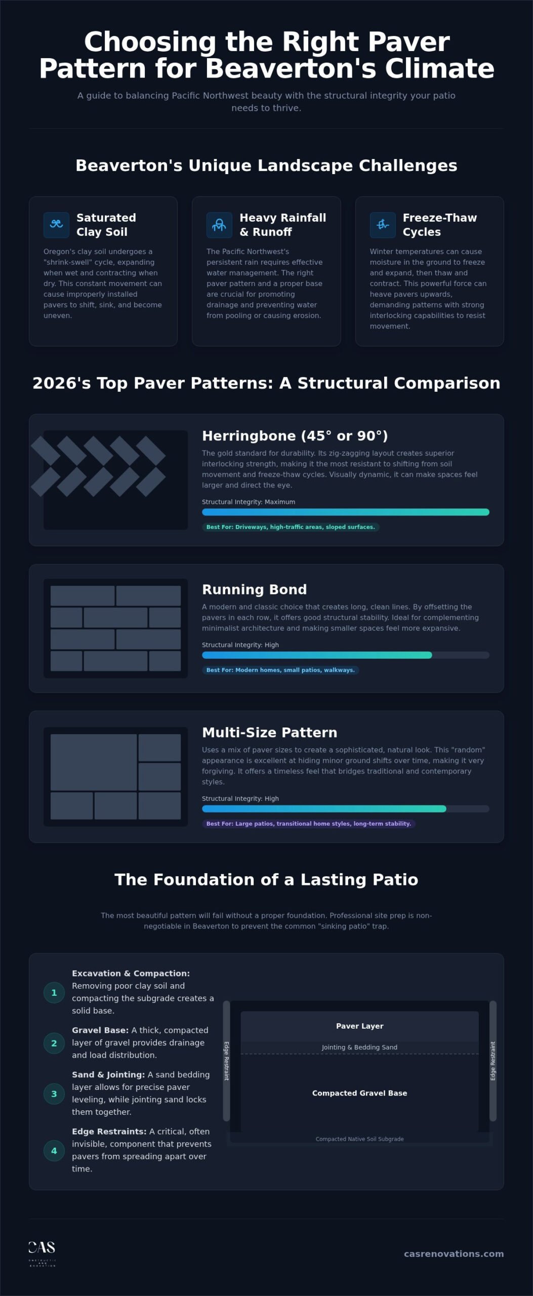 Patio Paver Patterns Beaverton: A 2026 Design & Durability Guide